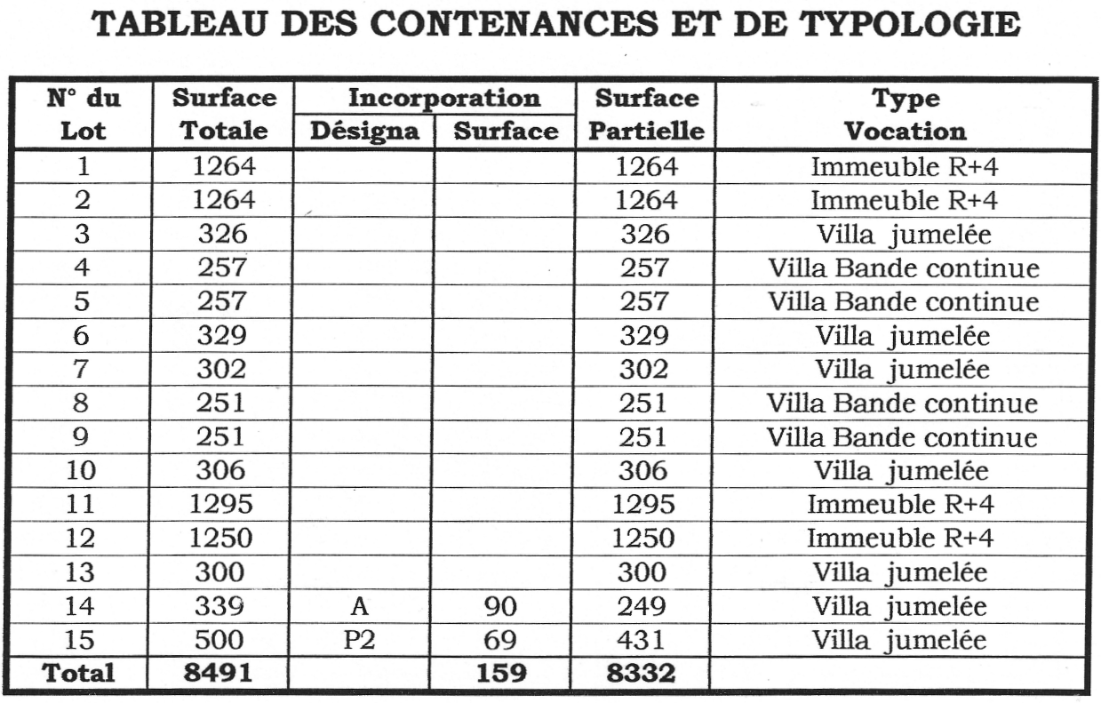 Hergla Hergla Vente Surfaces Lots de terrains  hergla